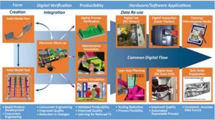 數字軍工新紀元 洛馬公司四座數字工廠全面啟用，數據處理能力實現革命性跨越