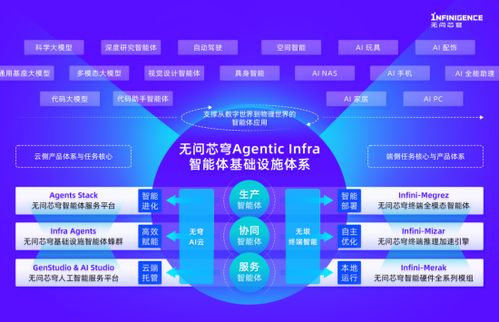 無問芯穹完成新一輪融資，加碼Agentic Infra基礎設施建設與數據處理