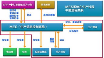 匠興MES系統 賦能工廠車間智能化，鑄就基礎軟件服務新標桿
