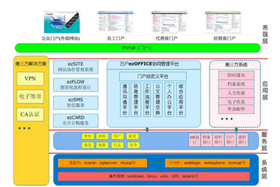 萬戶網(wǎng)絡(luò)ezOFFICE協(xié)同辦公平臺 核心功能模塊與基礎(chǔ)軟件服務(wù)